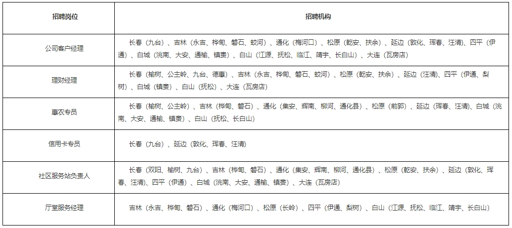 吉林银行