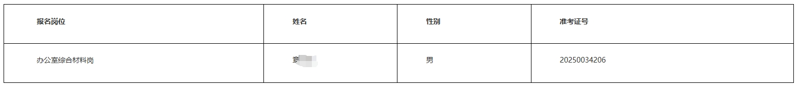 2025年长沙农村商业银行招聘员工拟录用人选公示