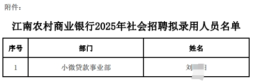 江南农村商业银行2025年社会招聘拟录用人员名单