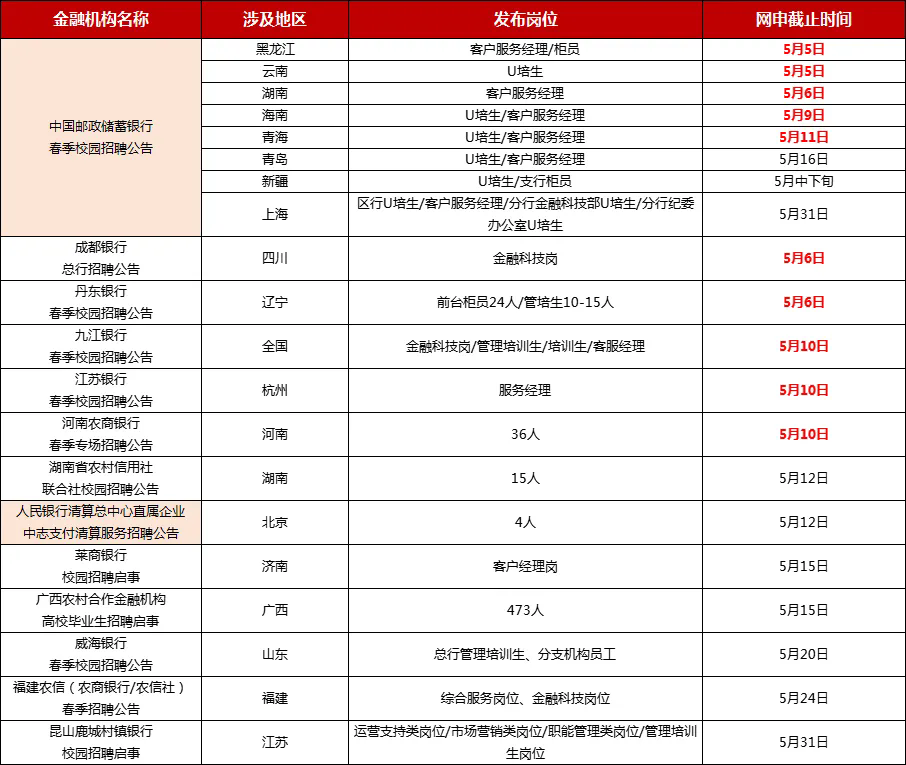 面试汇总