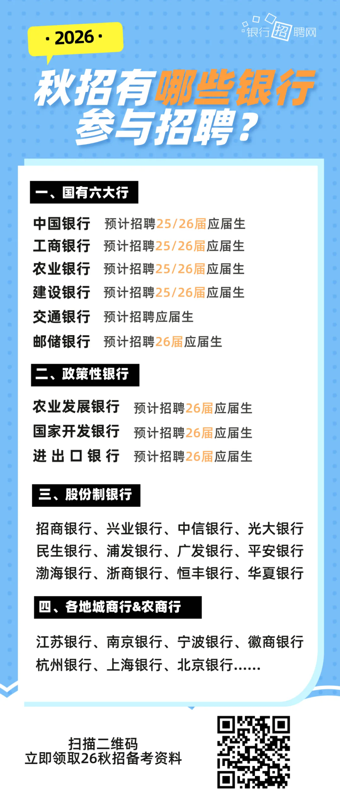 哪些银行参与26秋招?