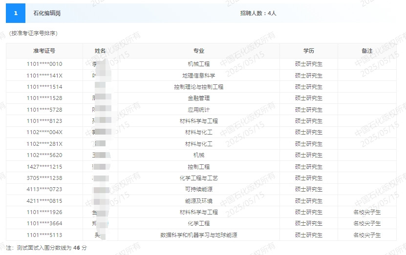 2025年石化出版社春季招聘测试面试人选公告