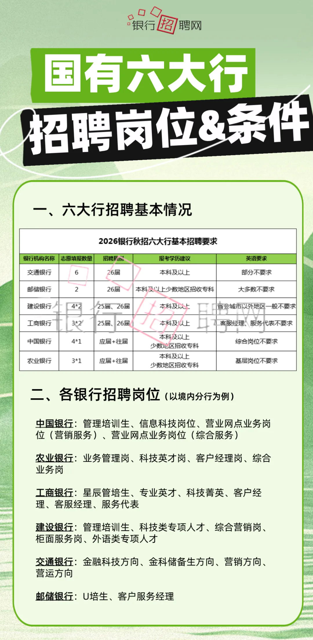 国有六大行