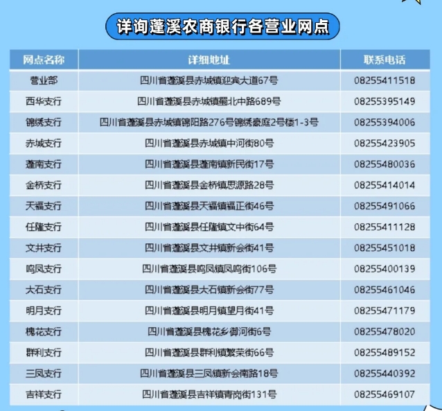 2025年蓬溪农商银行暑期实习岗位招聘公告