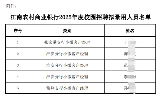 江南农村商业银行2025年度校园招聘拟录用人员名单