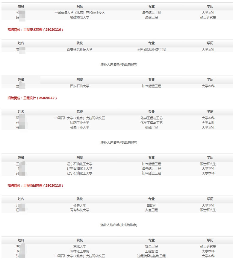 中国寰球工程4