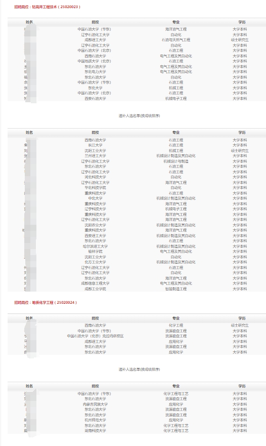 2025곤̴̽УҵƸ¼ú͵ݲѡʾ