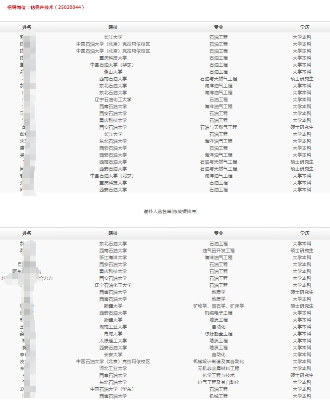 西部钻探工程