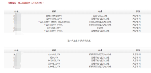 2025年蓝海新材料(通州湾)春季高校毕业生招聘拟录用和递补人选公示