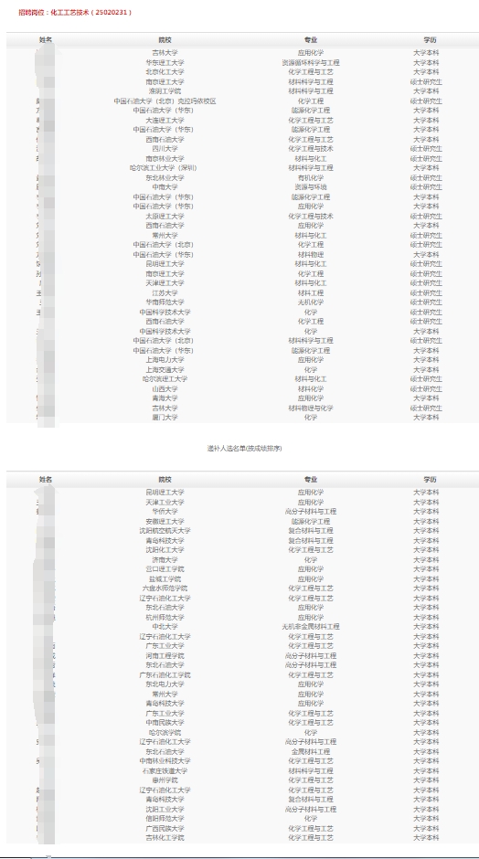 2025年蓝海新材料(通州湾)春季高校毕业生招聘拟录用和递补人选公示