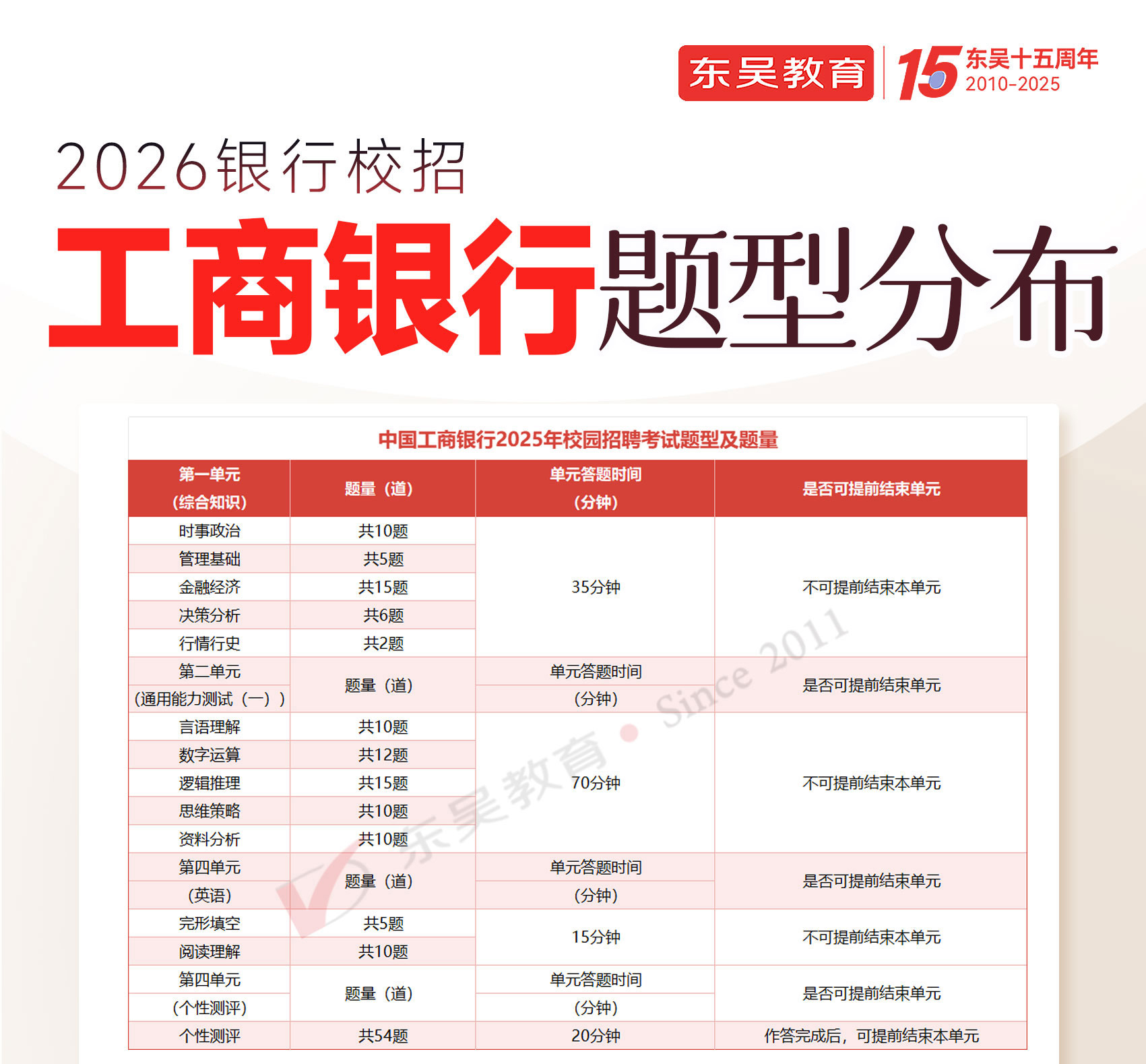 题型分布