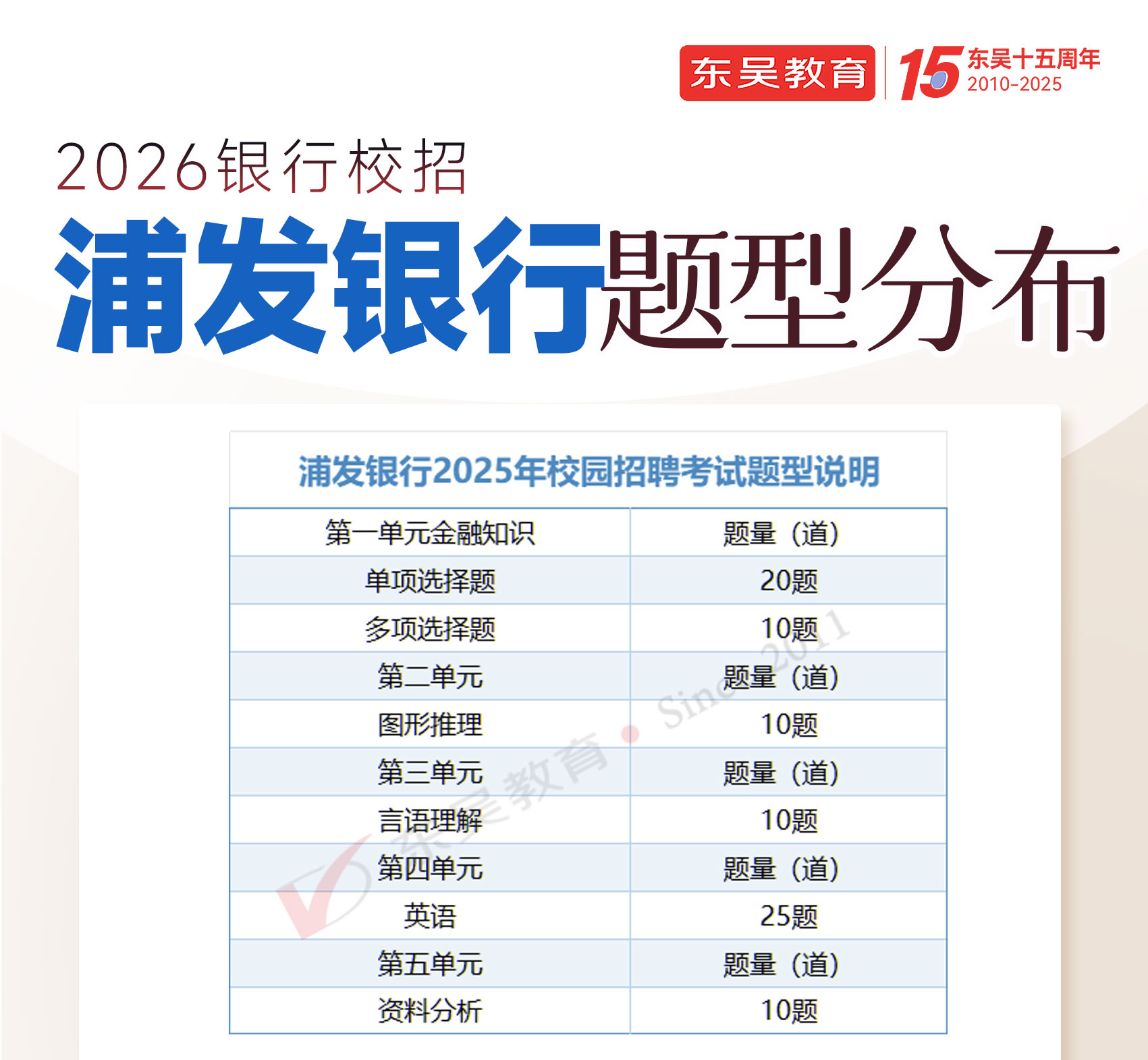 2026年浦发银行秋季校园招聘笔试题型分布