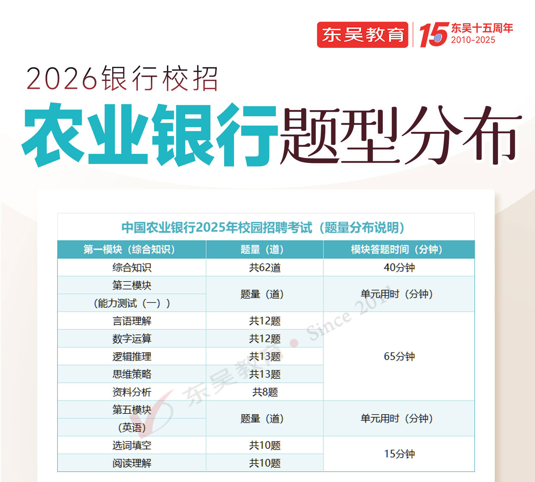 2026年农业银行秋季校园招聘笔试题型分布