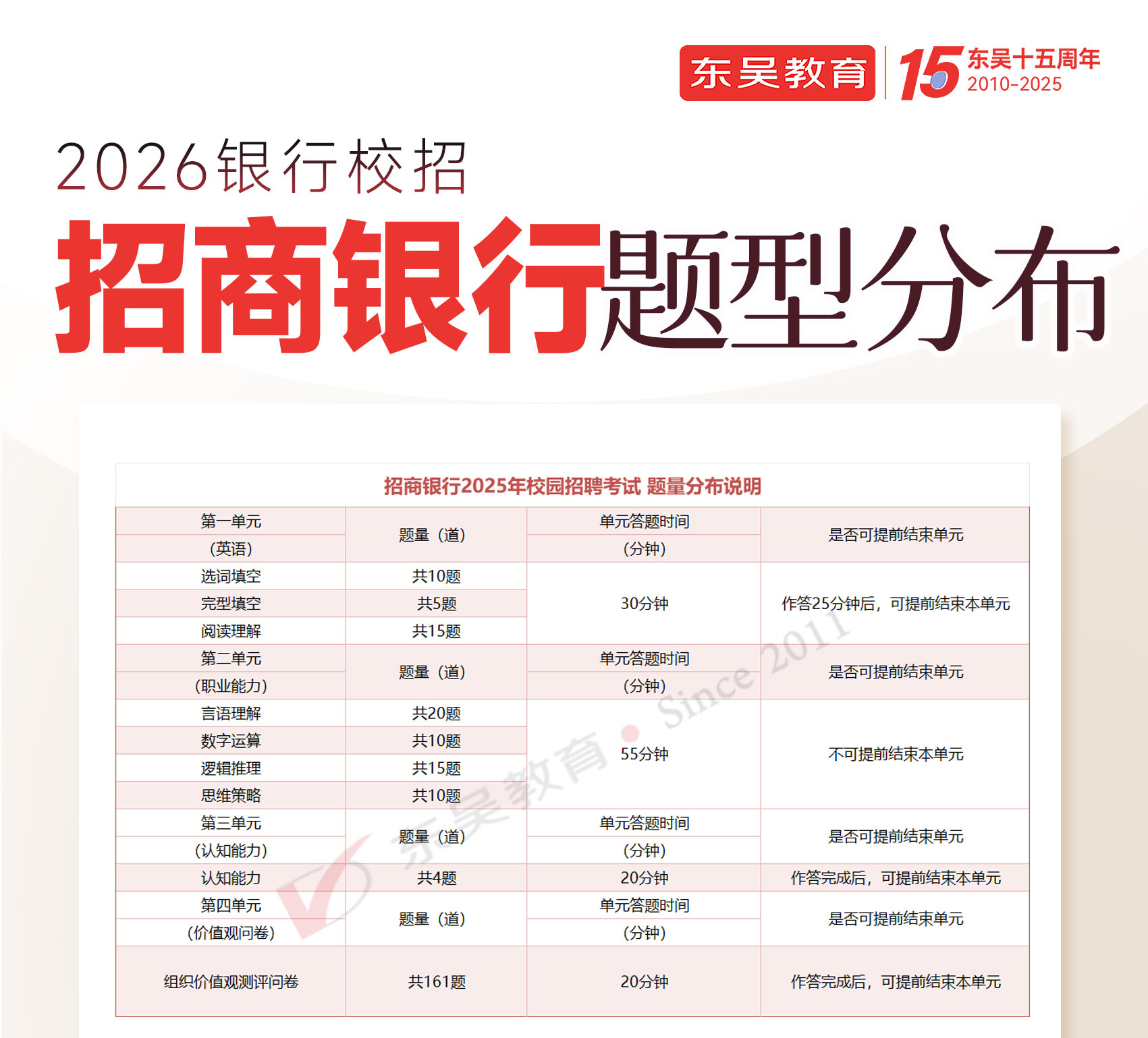 2026年招商银行秋季校园招聘笔试题型分布