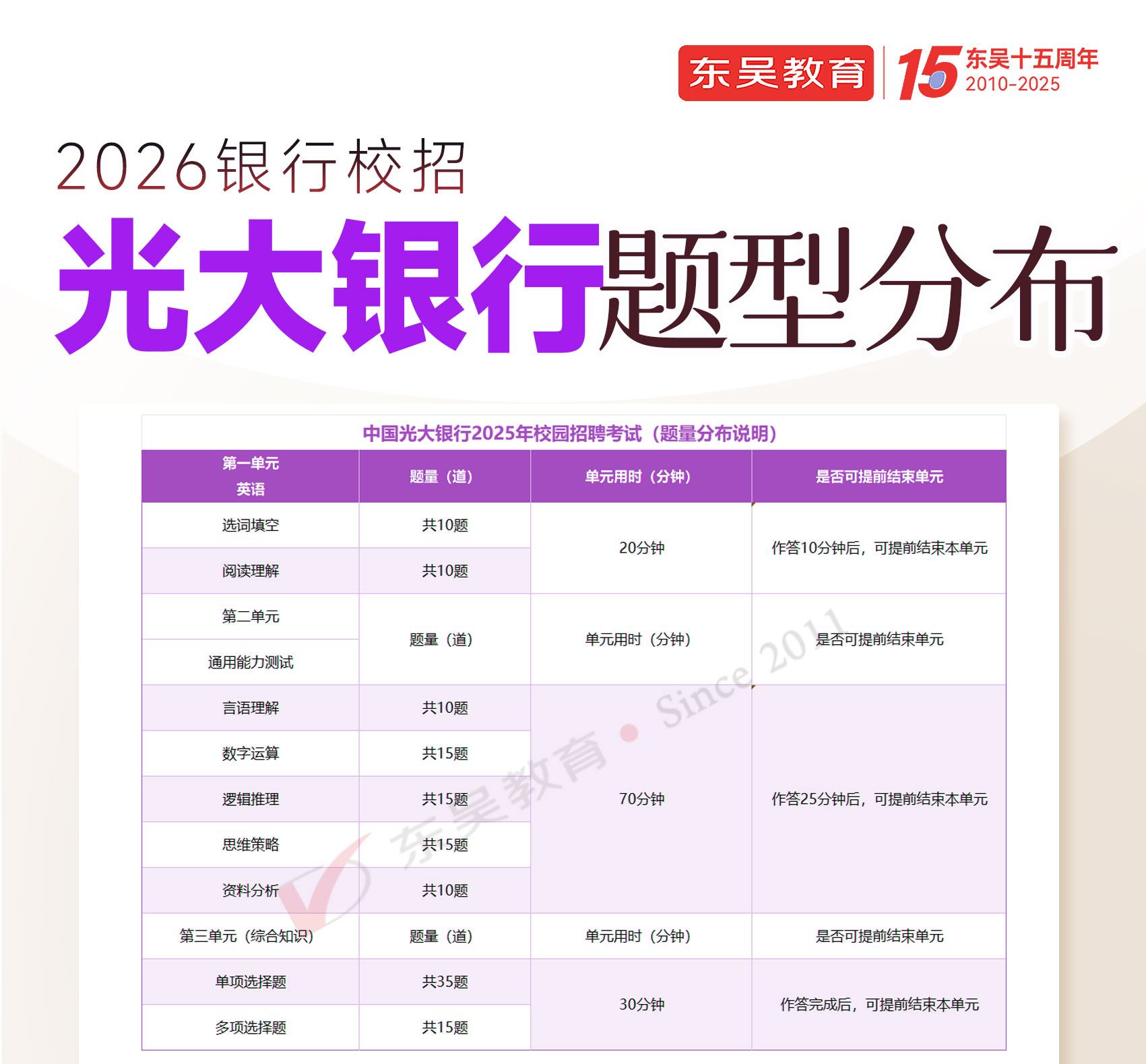 2026年中国光大银行秋季校园招聘笔试内容及考试题型