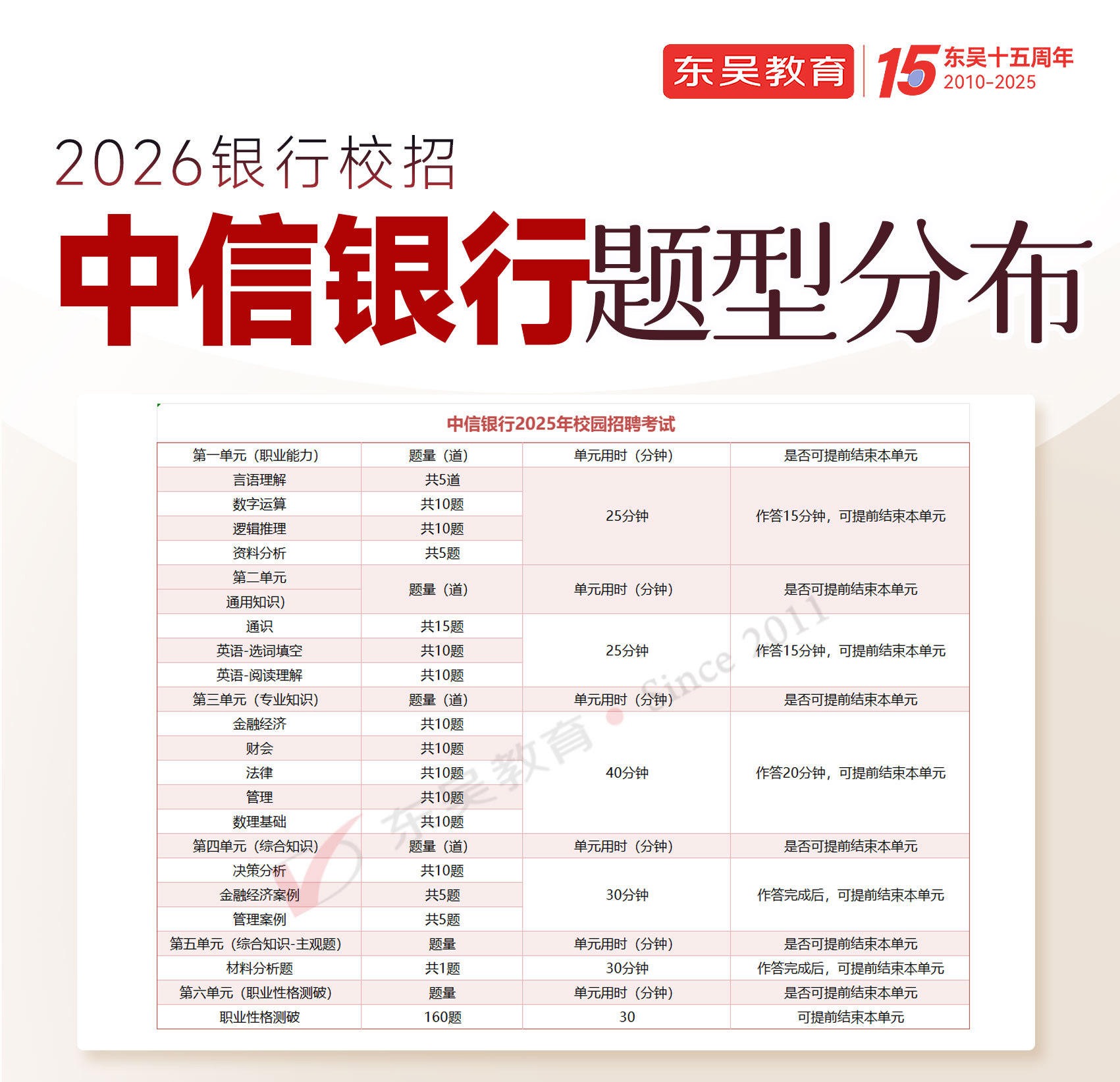 2026年中信银行秋季校园招聘笔试内容及考试题型