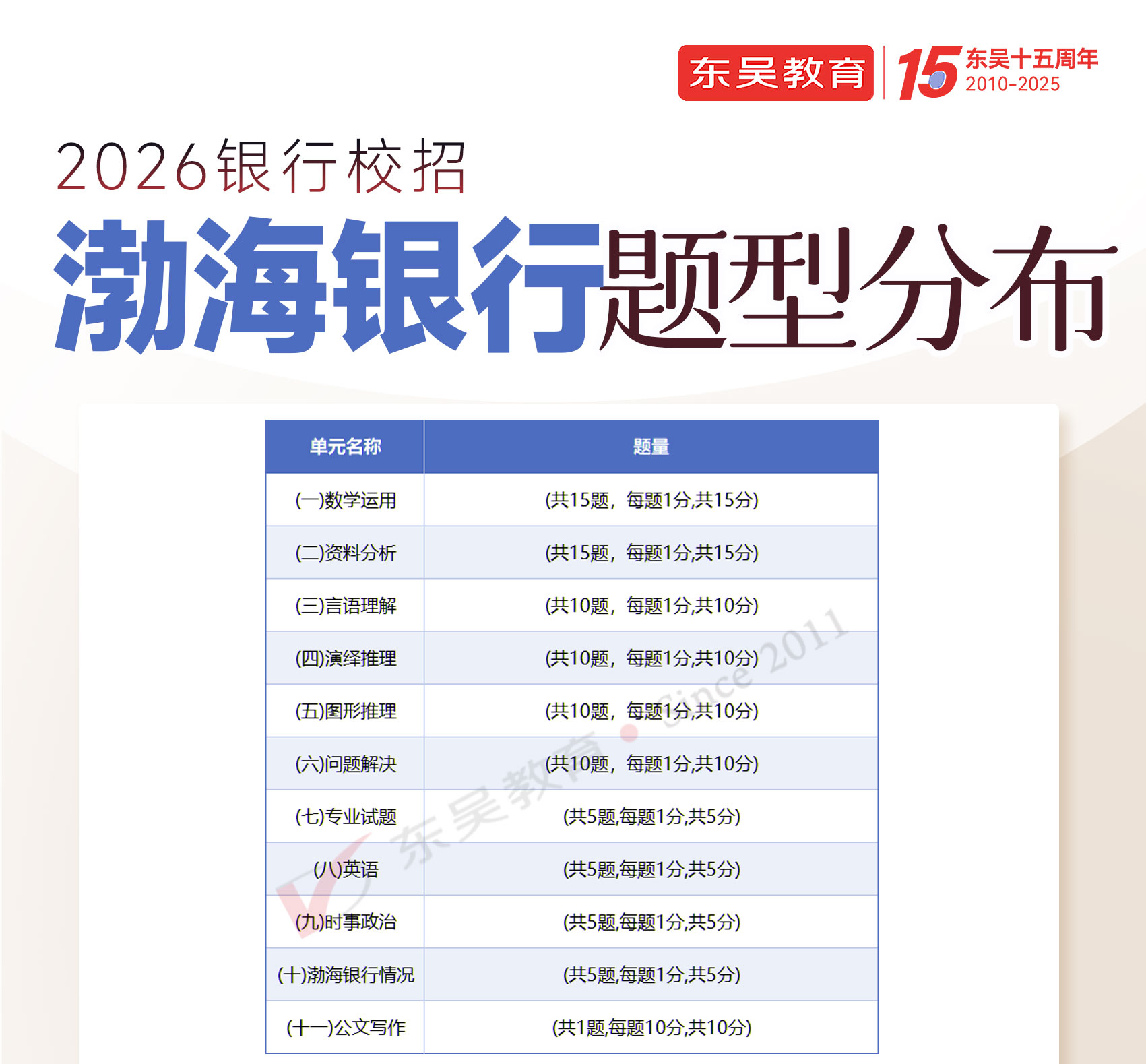 2026年渤海银行秋季校园招聘笔试内容及考试题型