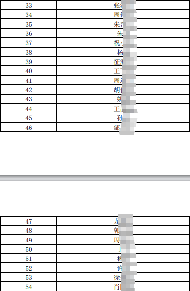 2025年社会招聘拟笔试人员名单