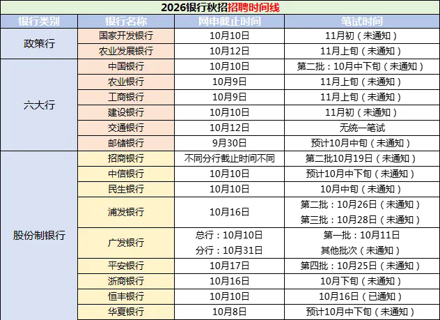 �����б���Ԥ��ʱ��