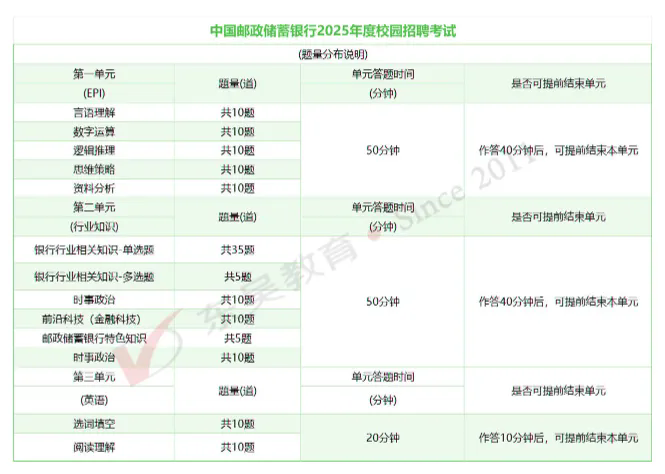 �ʴ��������ͷֲ�