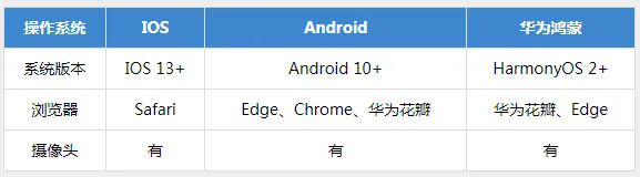 浏览器要求