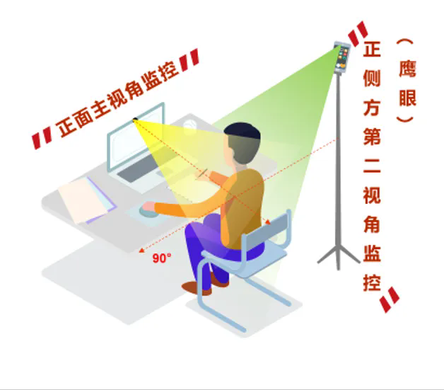 摄像范围参考示意图