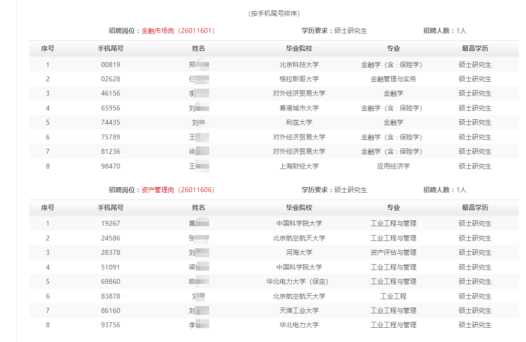 2025ؽ＾УҵƸͨͨԿ