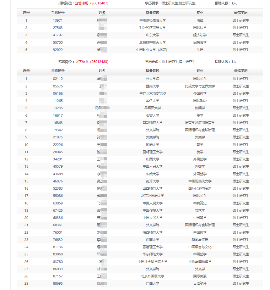 2025󣨱񼾸УҵƸͨͨԿ