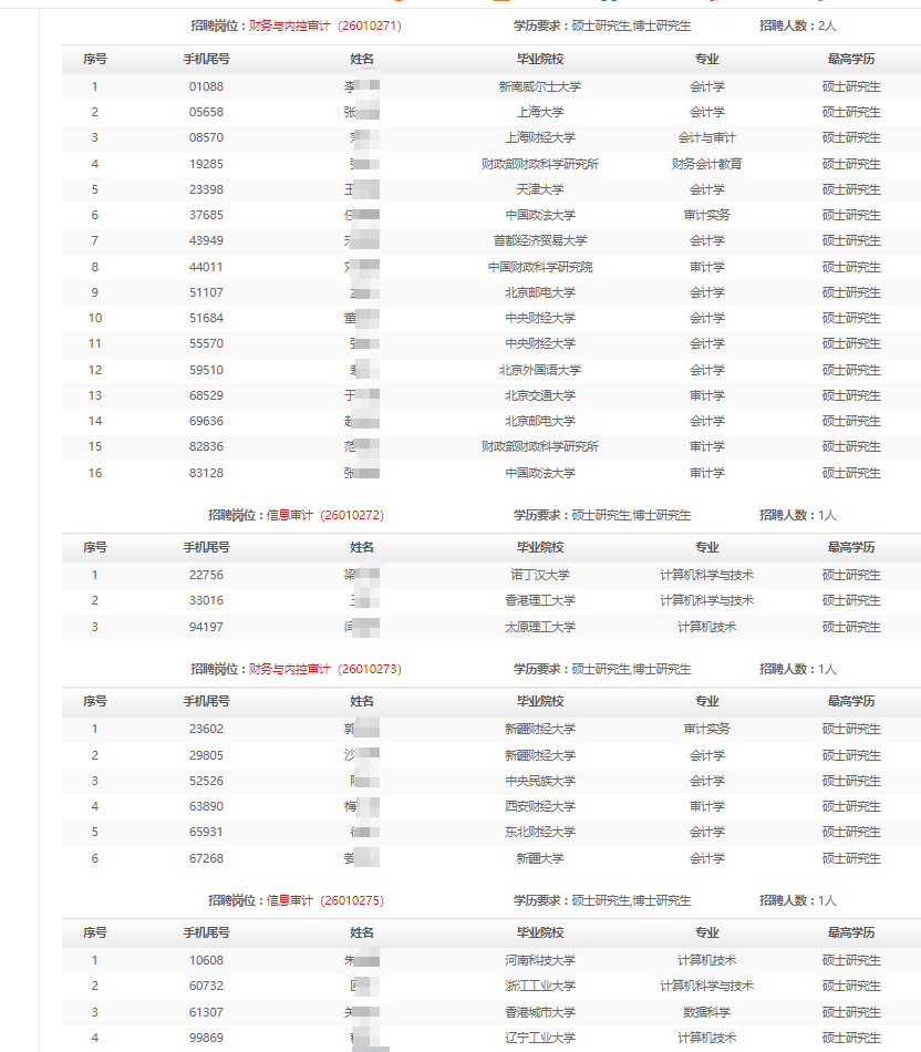 2025年中国石油审计服务中心秋季高校毕业生招聘通过通用能力考试考生名单