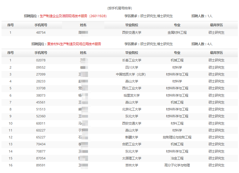 2025깤̲оԺ＾УҵƸͨͨԿ