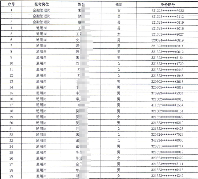 2026꽭ũҵ＾У԰ƸΧԱ