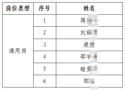 2026꽭ũҵ＾У԰ƸΧѡ