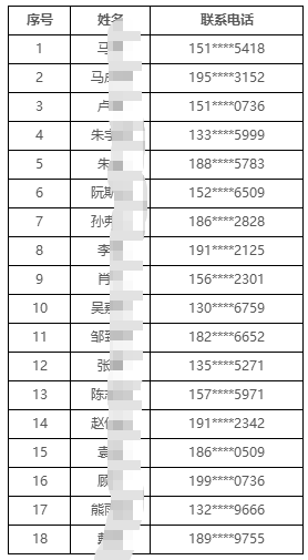 2025年常熟农商银行招聘拟录用人员公示(九)