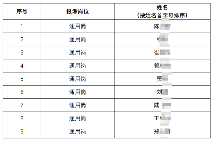 2026ũҵ＾У԰Ƹ¼Աʾ