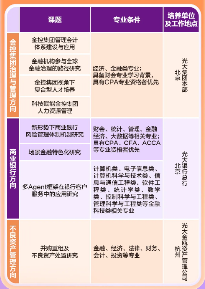 ���ⷽ����רҵҪ��