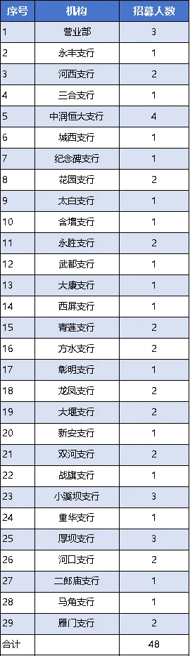 ������λ