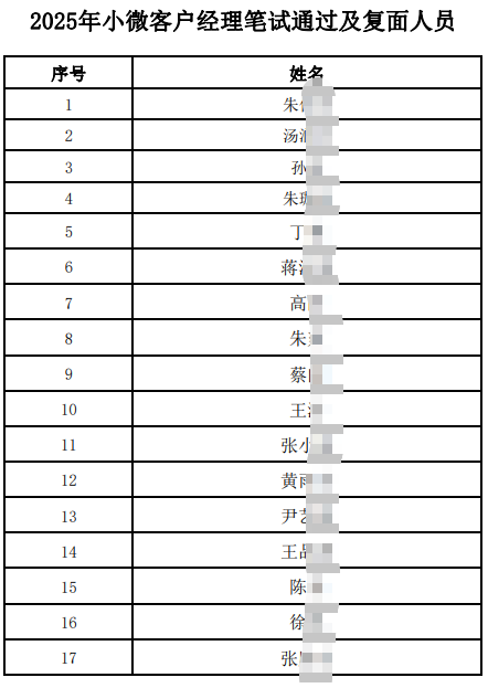 2025��С΢�ͻ���������ͨ����������Ա����