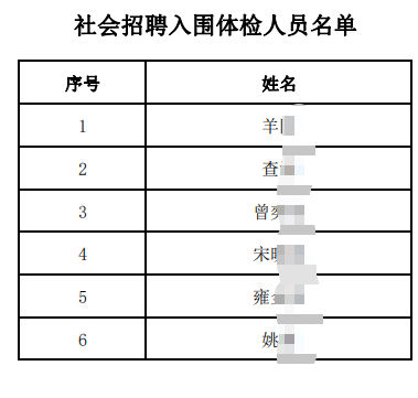 社会招聘入围体检人员名单