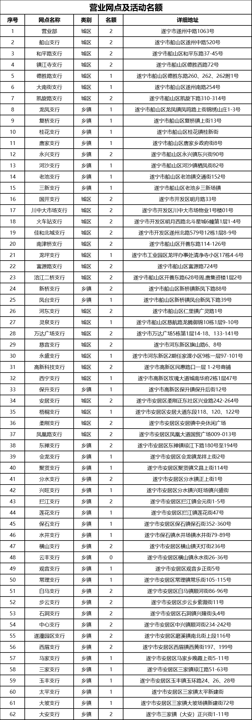 ��ص㼰����