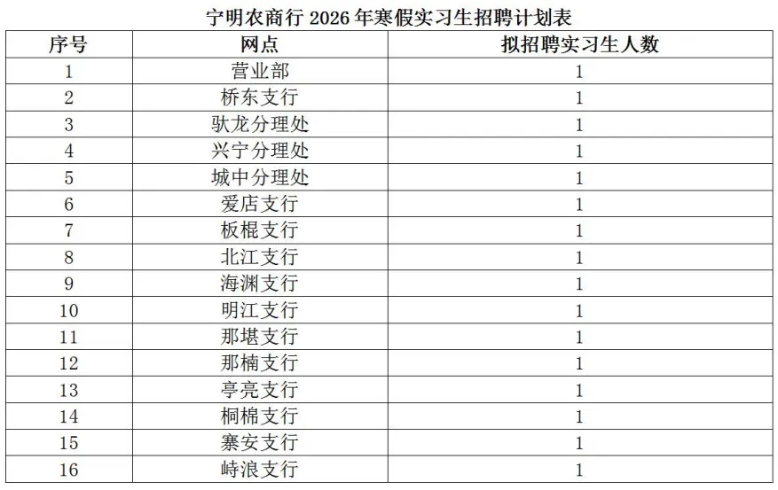 ��ļ���󼰼ƻ�