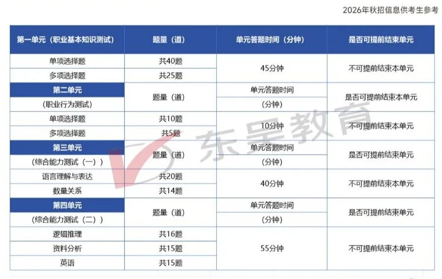 ��������26���б��Կ���