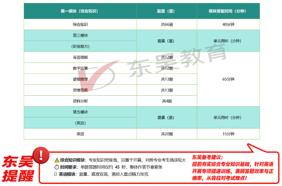 ũ�д��б�������