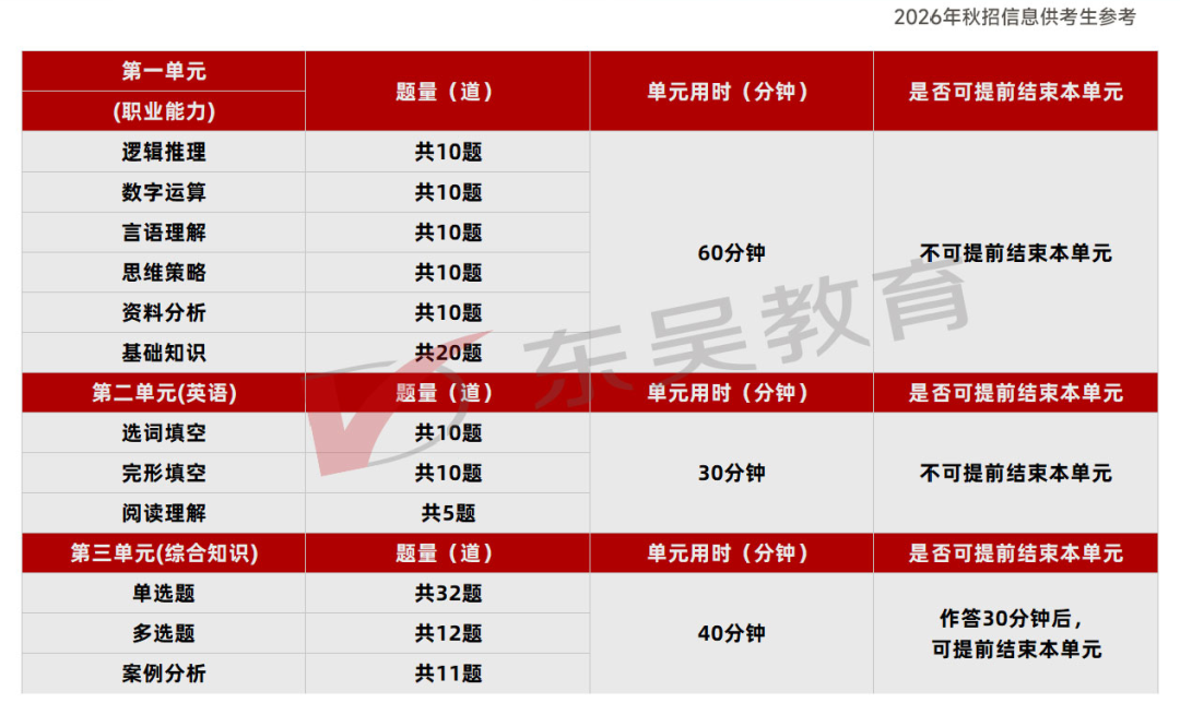 �й�����26���б��Կ���