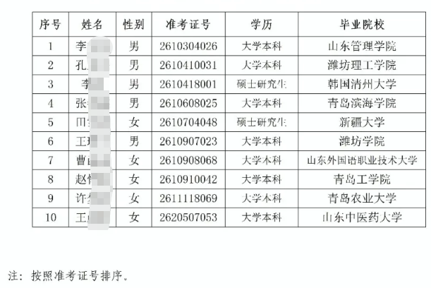 2026�궨��ũ�����и�У��ҵ����Ƹ��¼����Ա��ʾ
