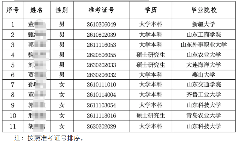 2026���ٹ�ũ�����и�У��ҵ����Ƹ��¼����Ա��ʾ