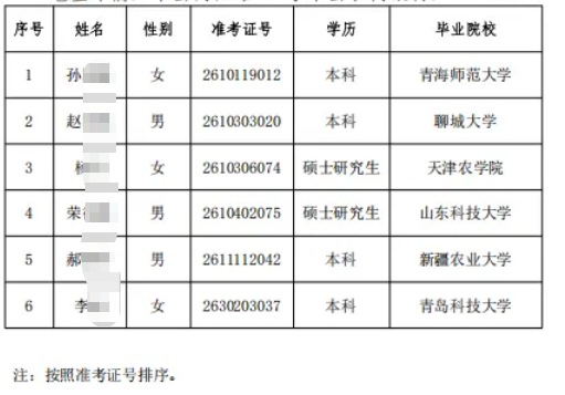 2026�굥��ũ�����и�У��ҵ����Ƹ��¼����Ա��ʾ