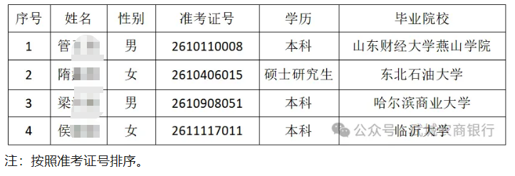 2026�����ũ�����и�У��ҵ����Ƹ��¼����Ա��ʾ