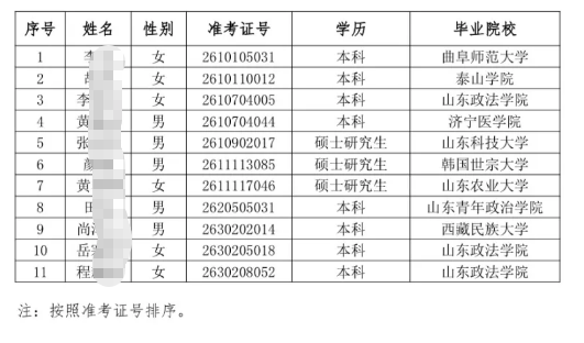 2026�����ũ�����и�У��ҵ����Ƹ��¼����Ա��ʾ