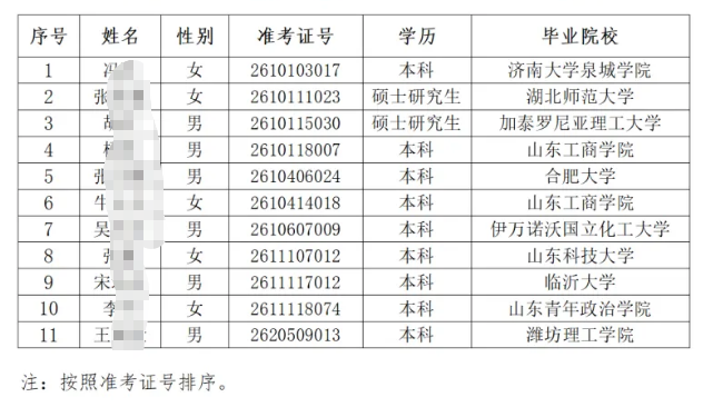 2026����ɽũ�����и�У��ҵ����Ƹ��¼����Ա��ʾ