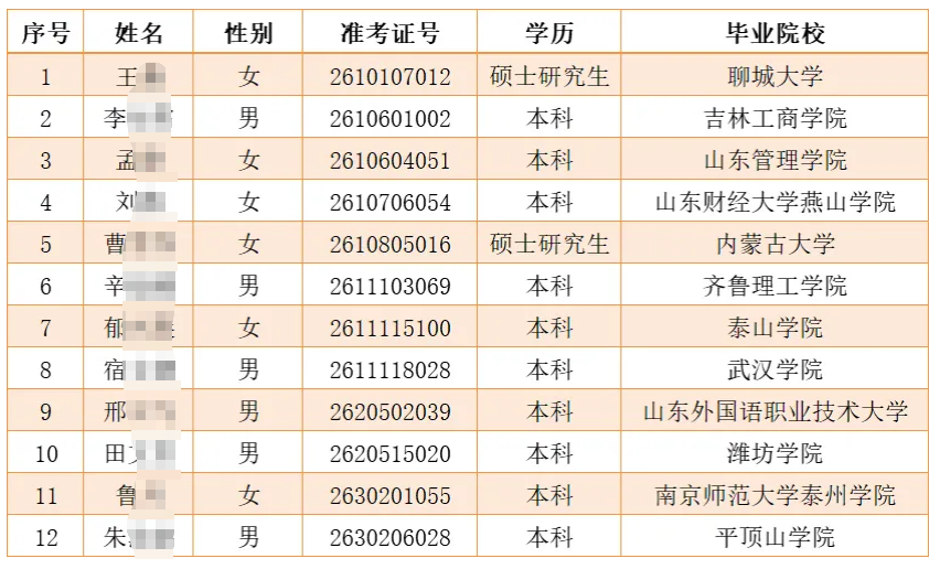 2026������ũ�����и�У��ҵ����Ƹ��¼����Ա��ʾ